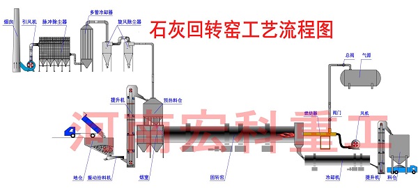 石灰窯設備的流程